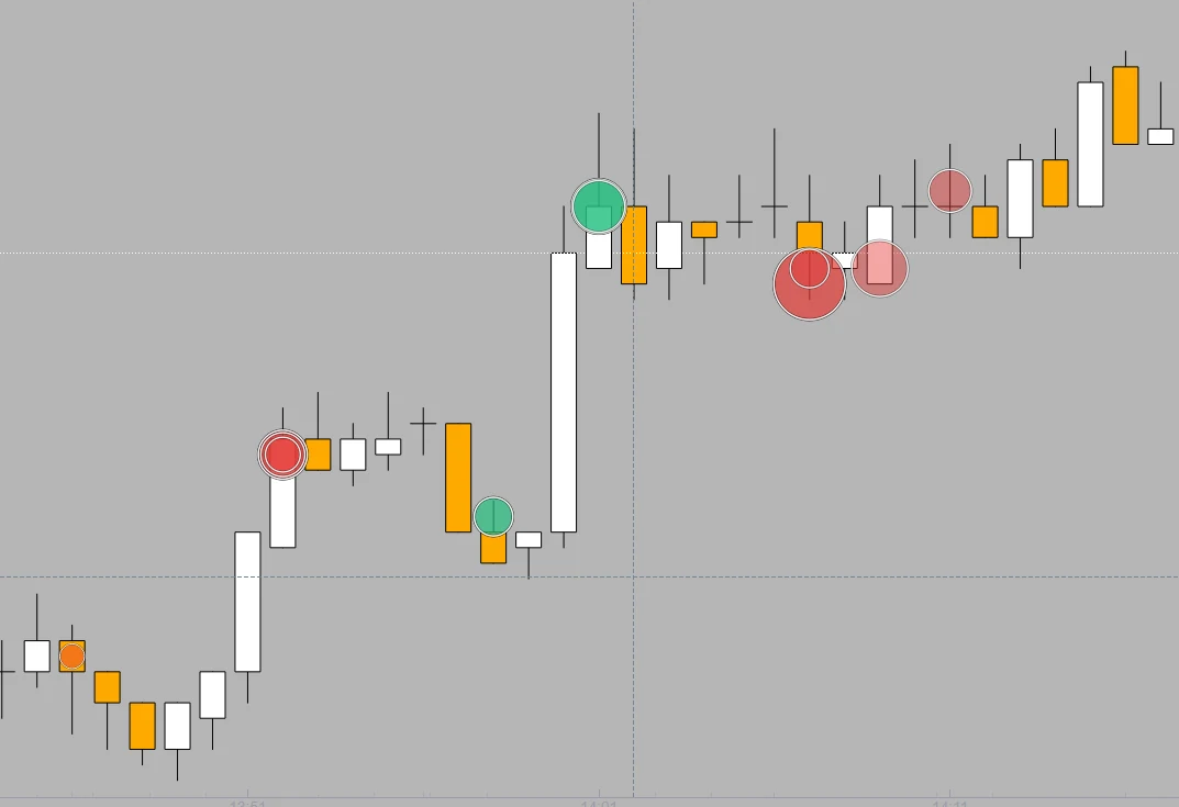 Big Trades